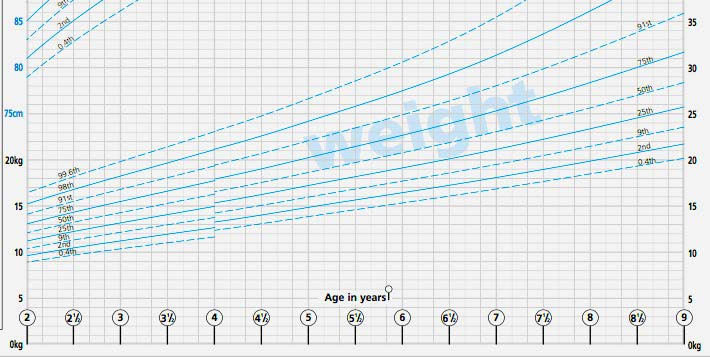 Average Height Chart Uk